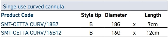 curved cannula features