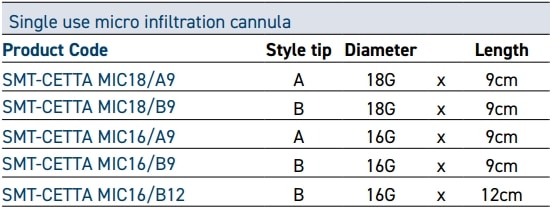 re-injection cannula features