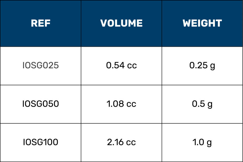 Small Granules (0.25 – 1.0 mm)